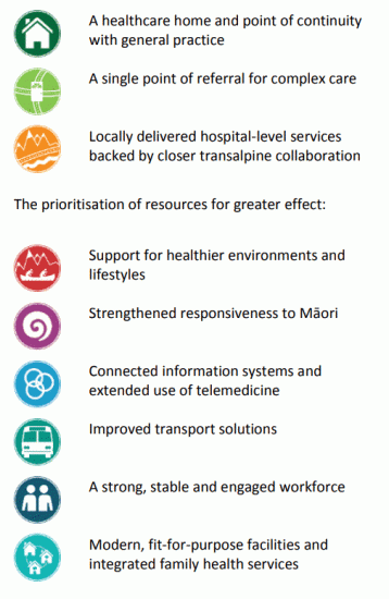 About West Coast DHB - How we integrate health services